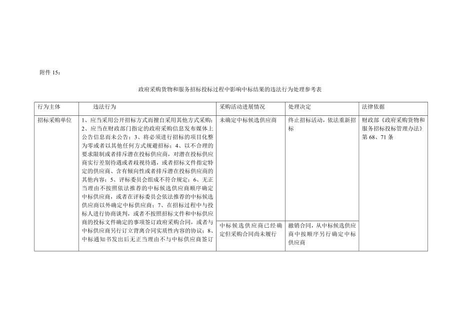 政府采购供应商质疑和投诉答复处理法定时限.doc_第3页