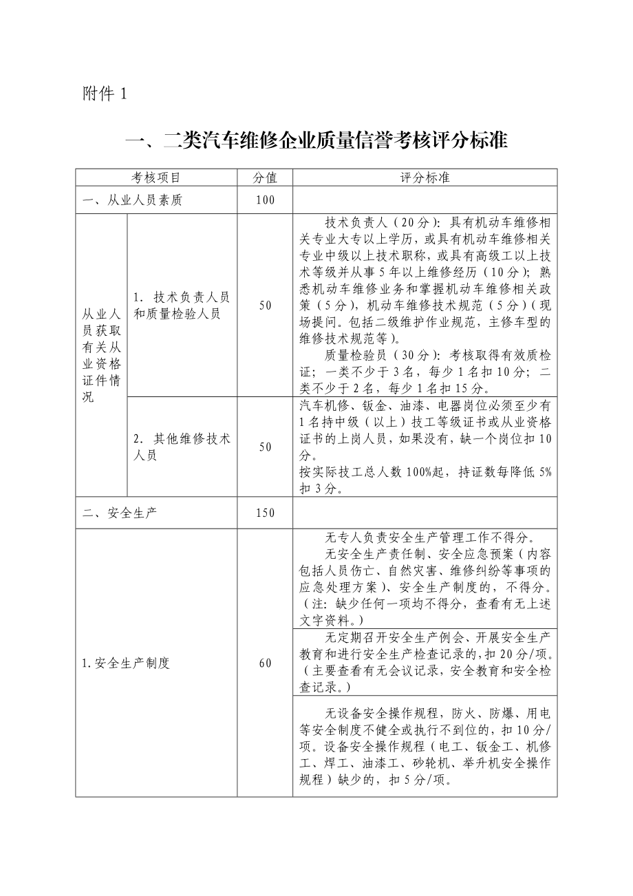 二类汽车维修企业质量信誉考核评分标准.doc_第1页