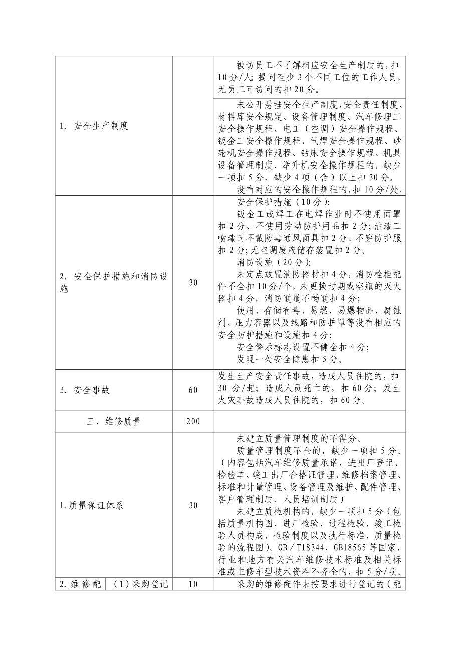 二类汽车维修企业质量信誉考核评分标准.doc_第2页