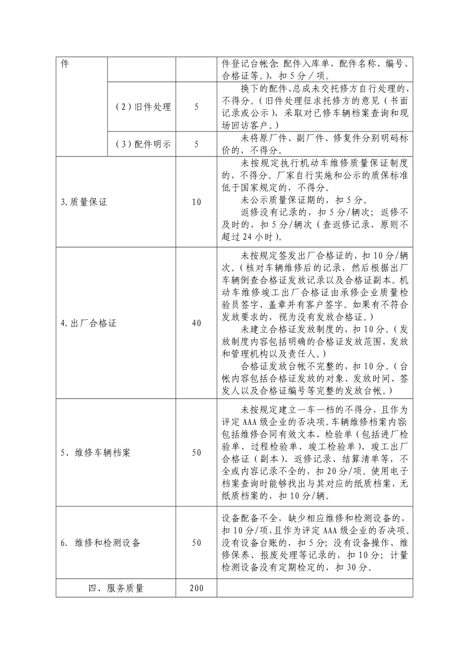 二类汽车维修企业质量信誉考核评分标准.doc_第3页