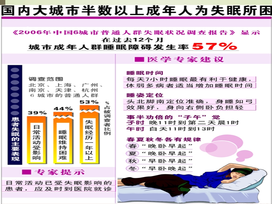 失眠的中医治疗(自用)优质ppt课件.ppt_第2页