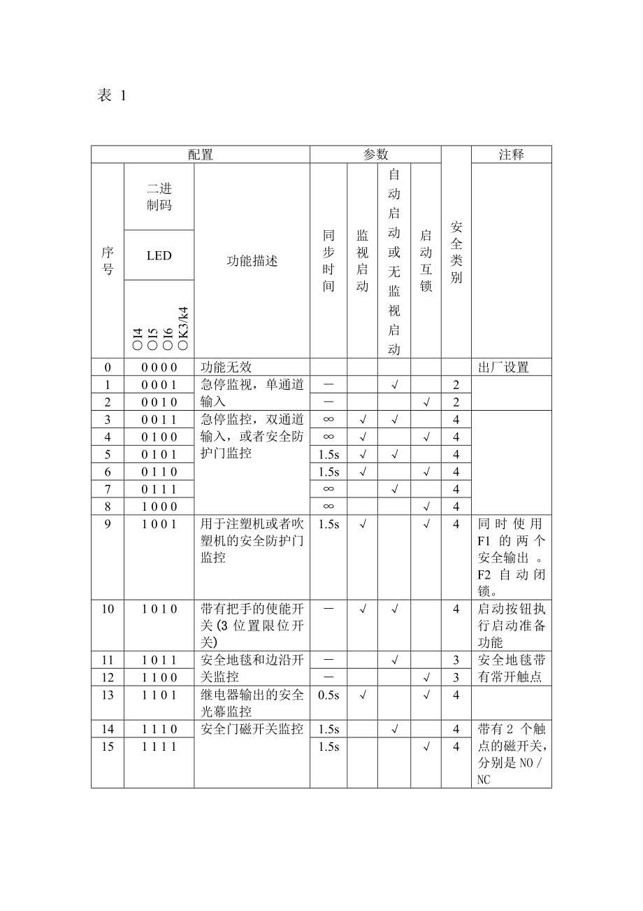 安全控制器XPSMP操作说明aare.doc_第3页