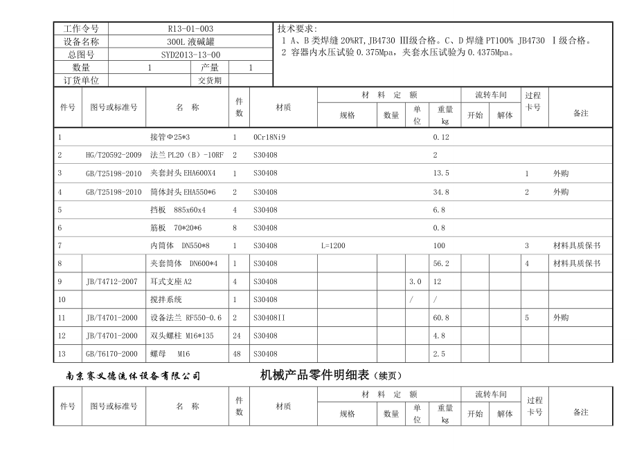 压力容器300L液碱罐工艺文件.doc_第2页