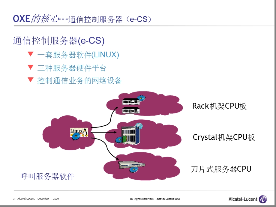 阿尔卡特OXE系统培训解析课件.ppt_第3页