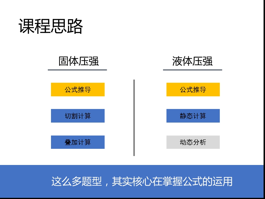 固体液体压强一阶题型总结复习课件.ppt_第3页