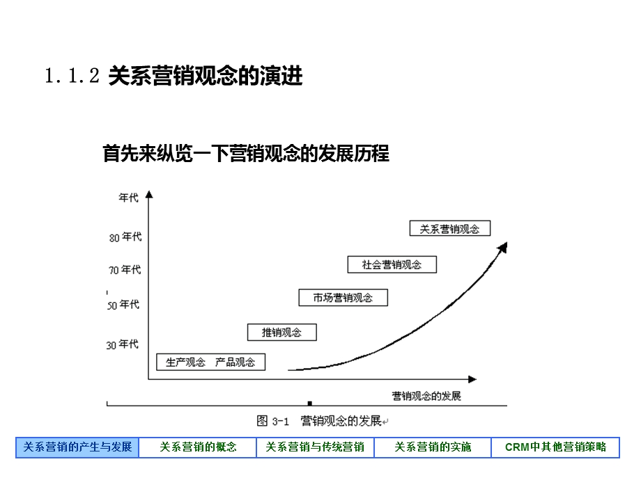 关系营销培训ppt课件.ppt_第3页