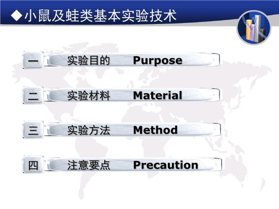 小鼠及蛙类实验基本技术课件.ppt_第3页