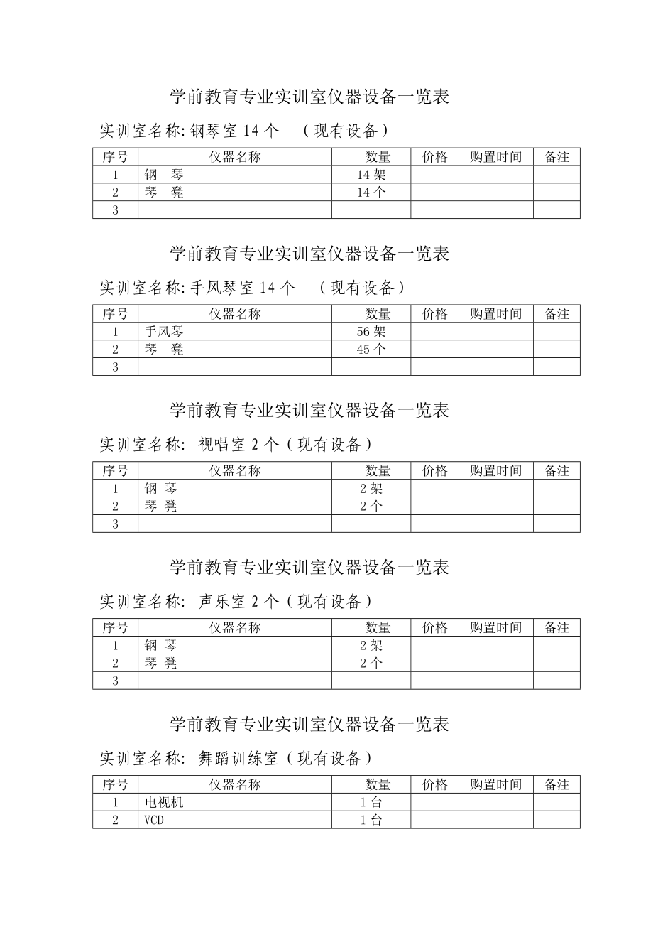 学前教育专业实训室仪器设备一览表.doc_第2页