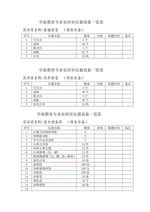 学前教育专业实训室仪器设备一览表.doc