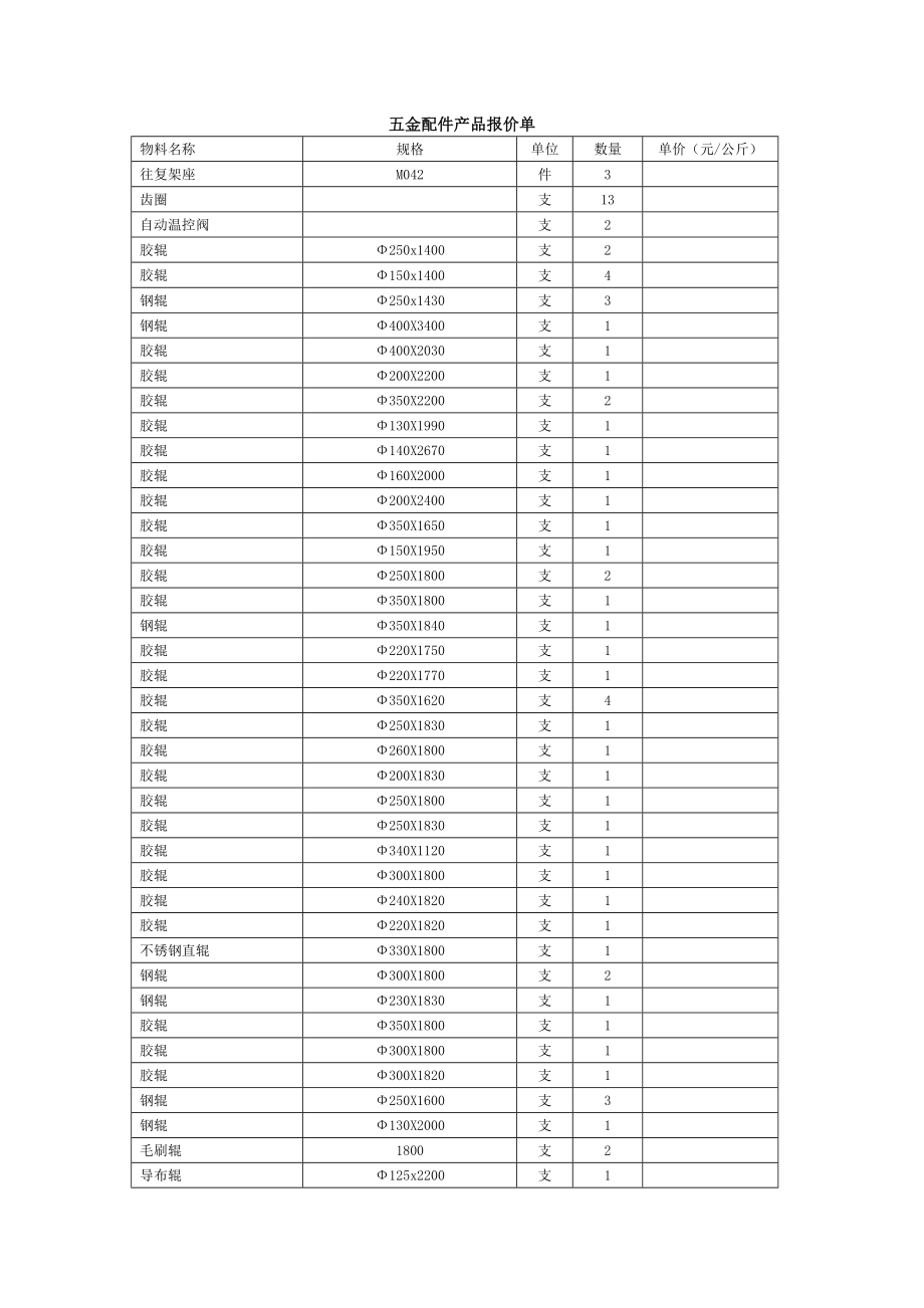 五金配件产品报价单.doc_第1页