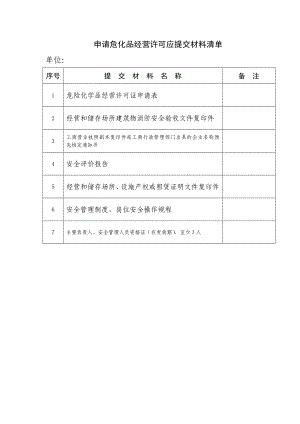 申请危化品经营许可应提交材料清单.doc