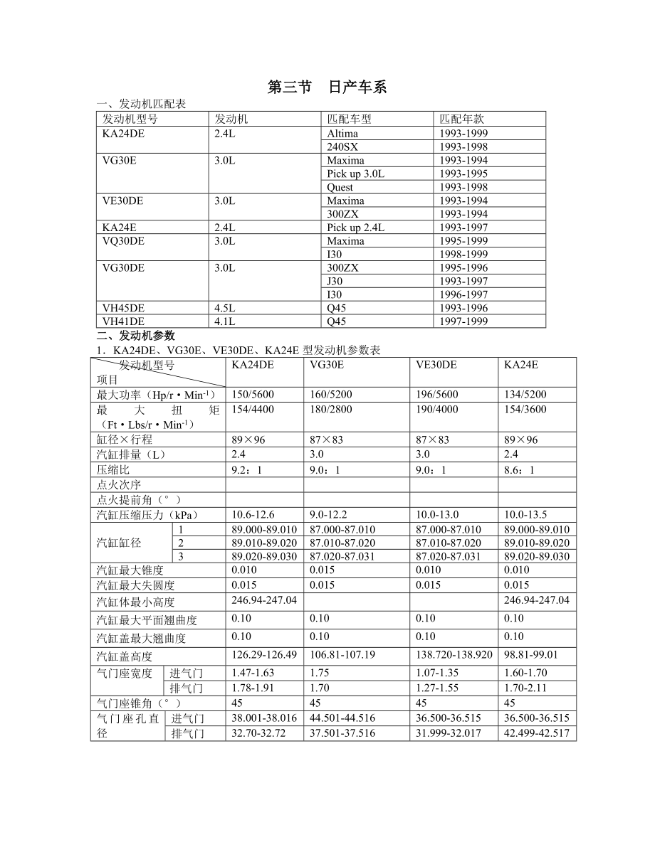 发动机机械参数速查日产车系.doc_第1页