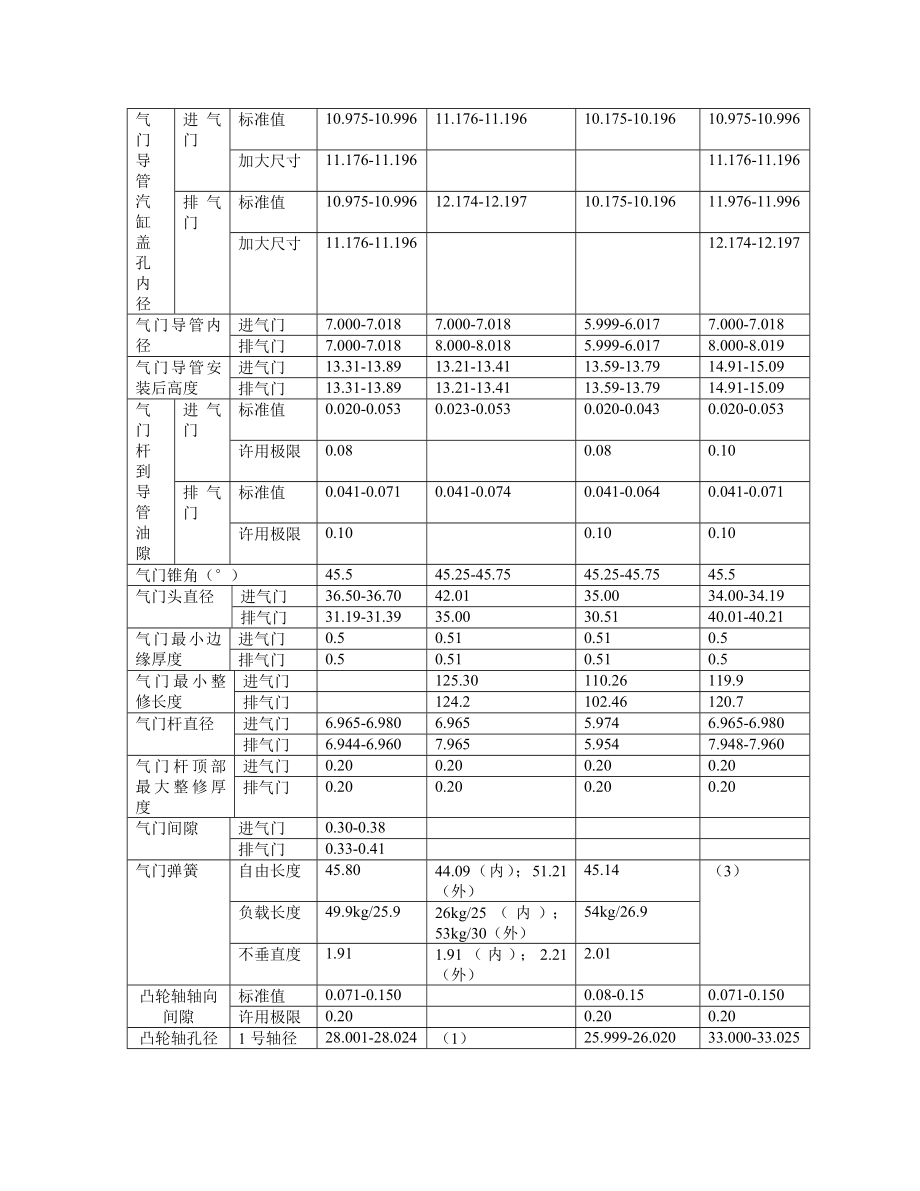 发动机机械参数速查日产车系.doc_第2页