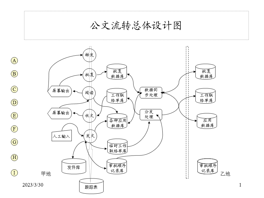 公文流转总体设计图课件.ppt_第1页