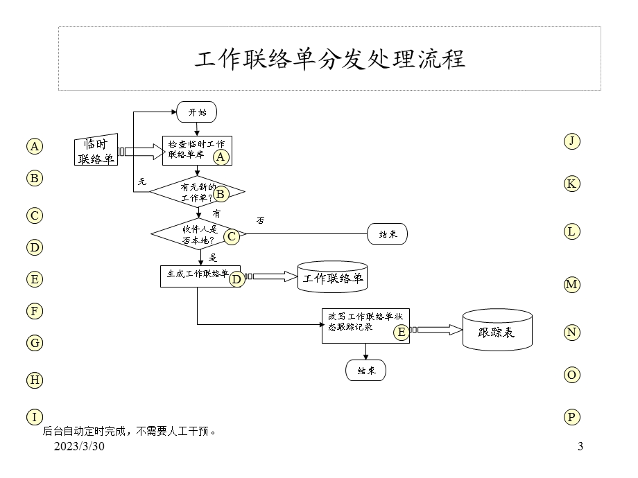 公文流转总体设计图课件.ppt_第3页