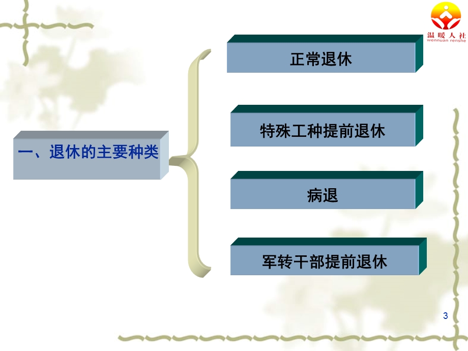 养老业务简介课件.ppt_第3页