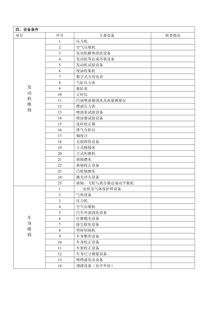 附件3 四川省汽车专项维修业户开业实地核查表 （三类） 业户名称： 业 ....doc_第3页