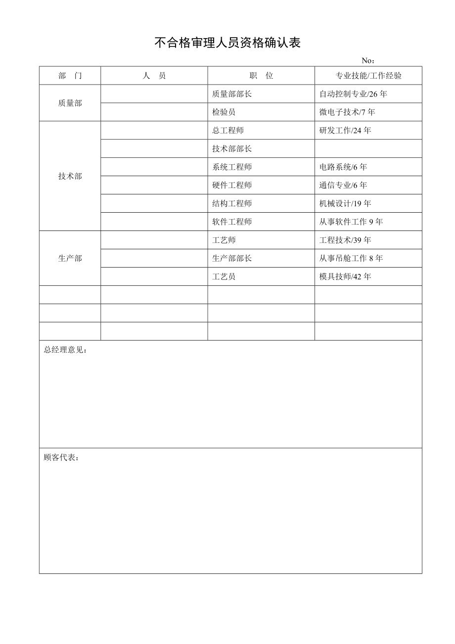 R8304不合格审理人员资格确认表.doc_第1页