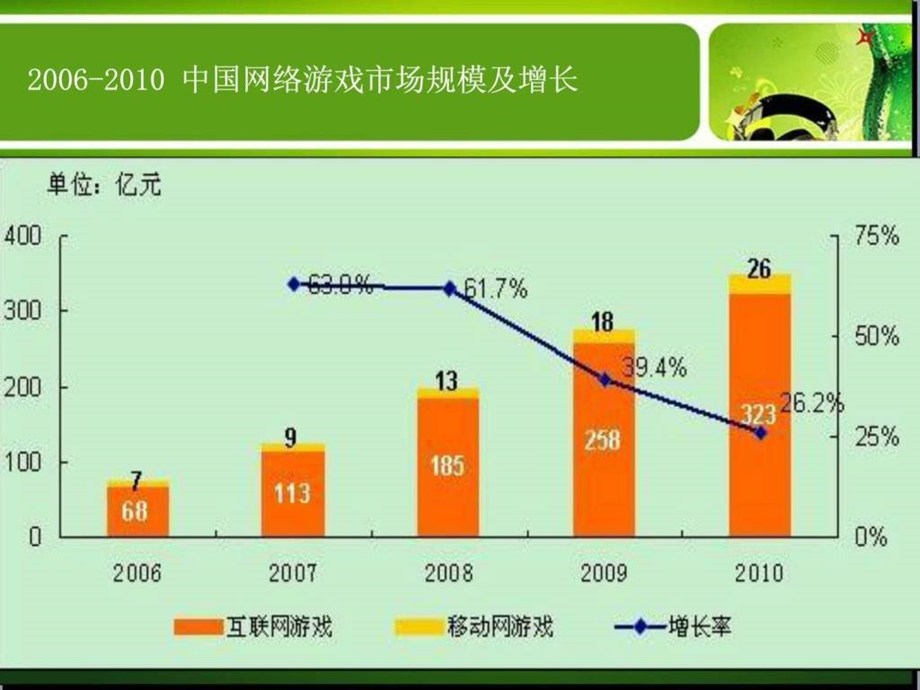 网络游戏营销策划书课件.ppt_第3页