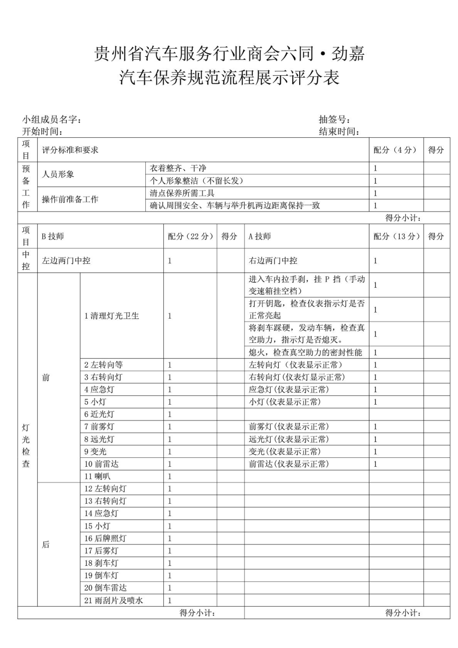 汽车维修汽车规范保养流程比赛评分表.doc_第1页