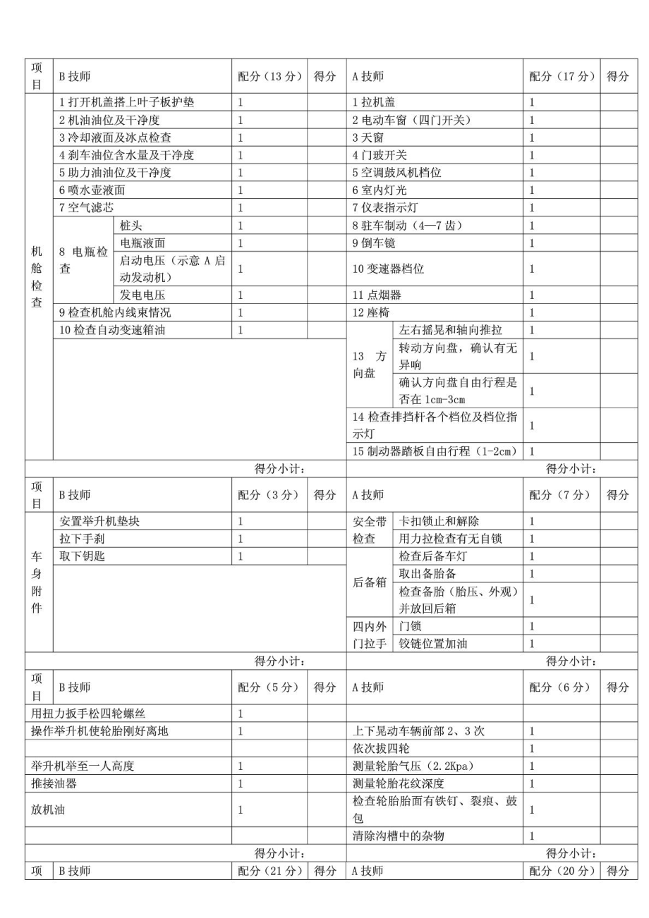 汽车维修汽车规范保养流程比赛评分表.doc_第2页