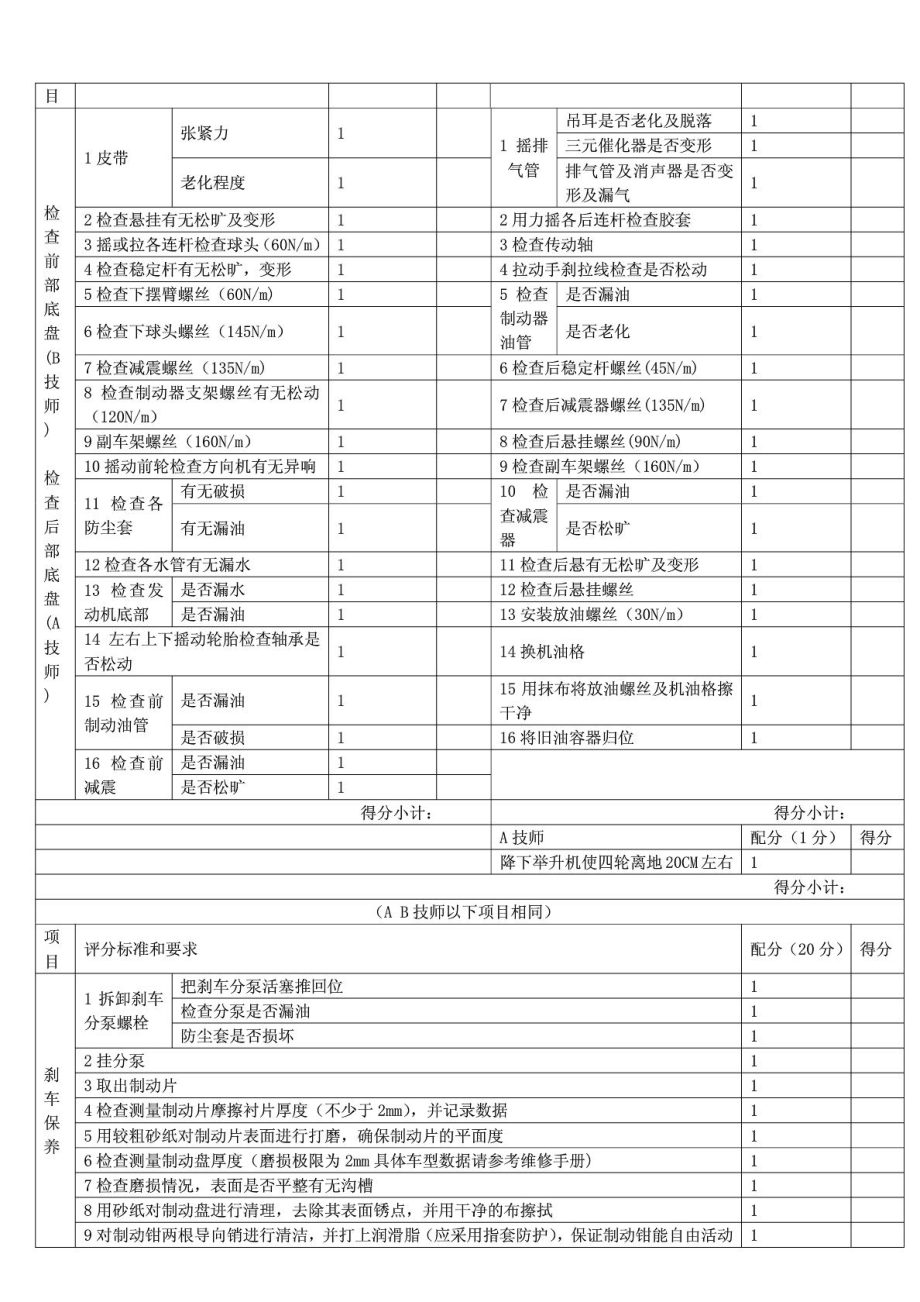 汽车维修汽车规范保养流程比赛评分表.doc_第3页