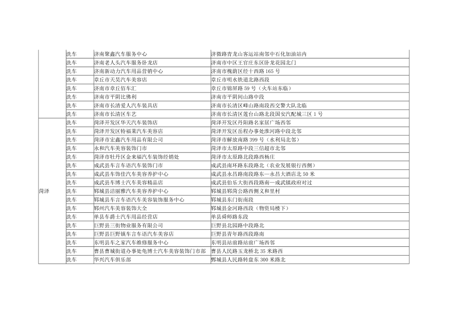 龙卡汽车卡洗车服务商(截至3月31日).doc_第2页