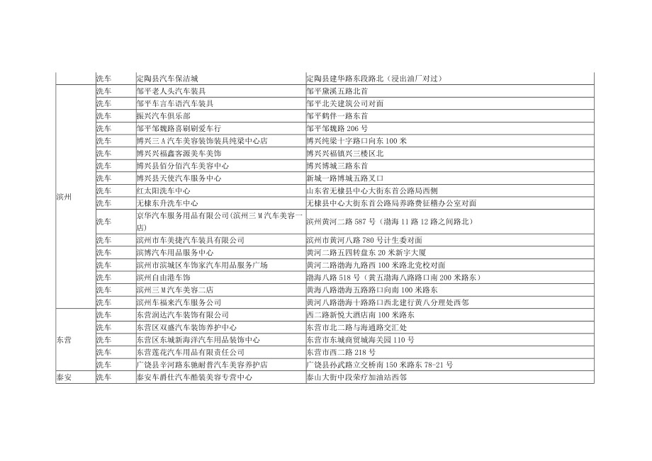 龙卡汽车卡洗车服务商(截至3月31日).doc_第3页