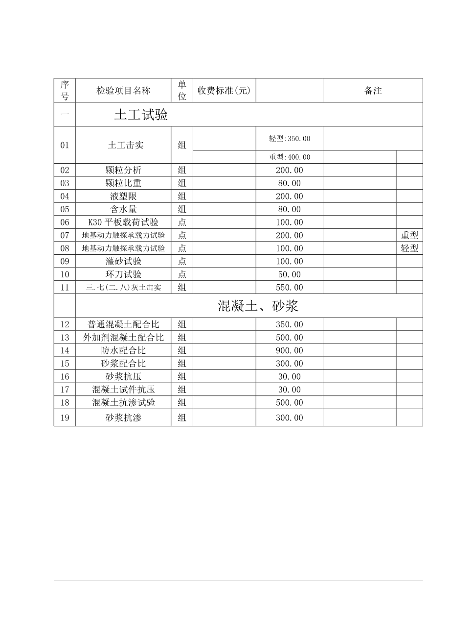 试验检测技术服务合同2.doc_第3页