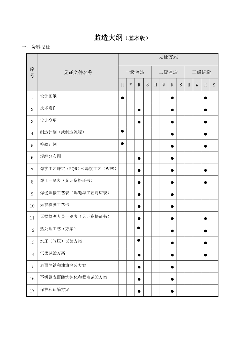 压力容器监造大纲范例.doc_第1页