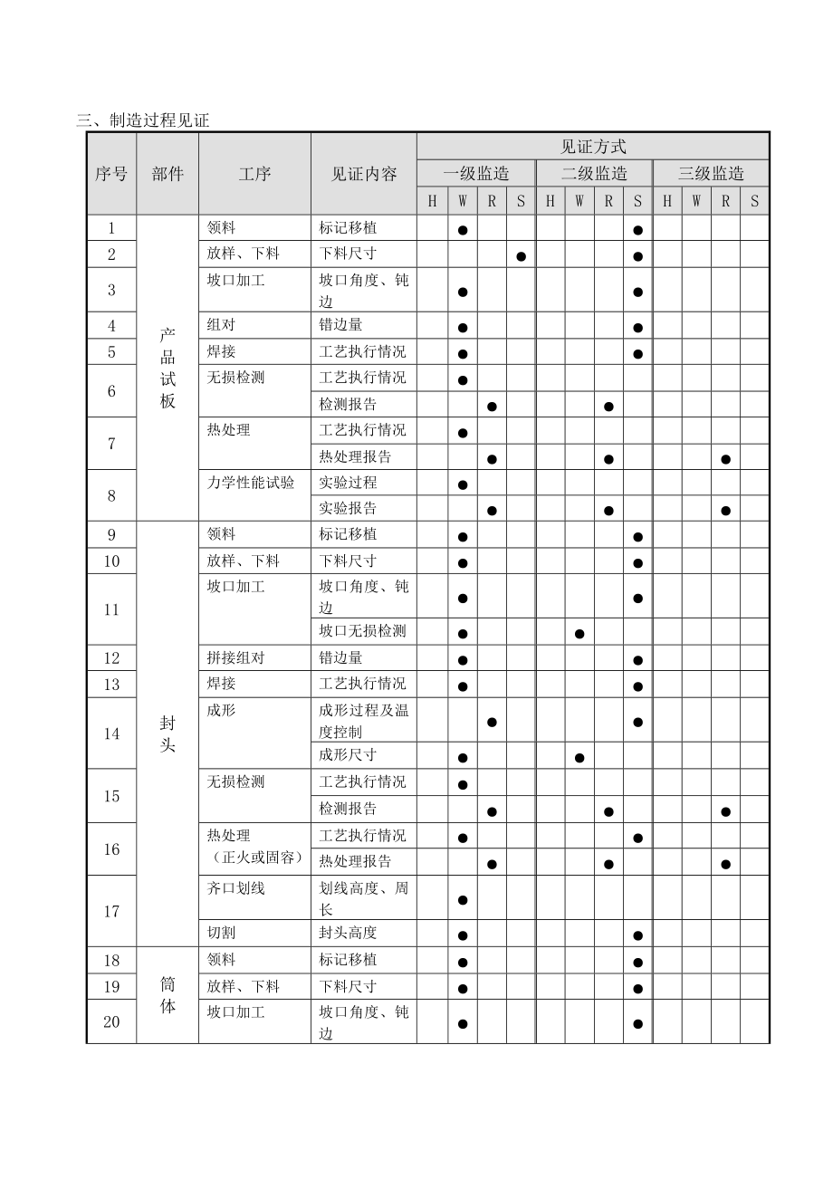 压力容器监造大纲范例.doc_第3页