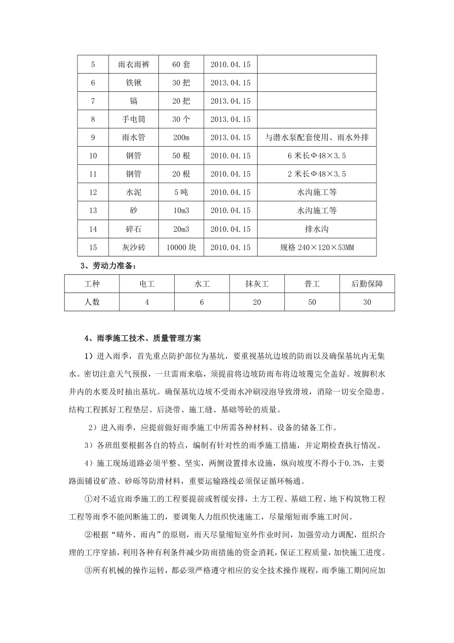 汽车4s店工程雨季及紧急事故处理预案.doc_第3页