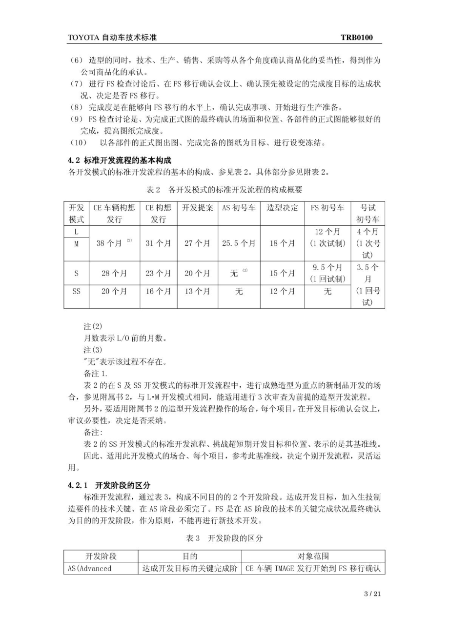 按剑四顾·丰田新产品开发流程TRB0100.doc_第3页