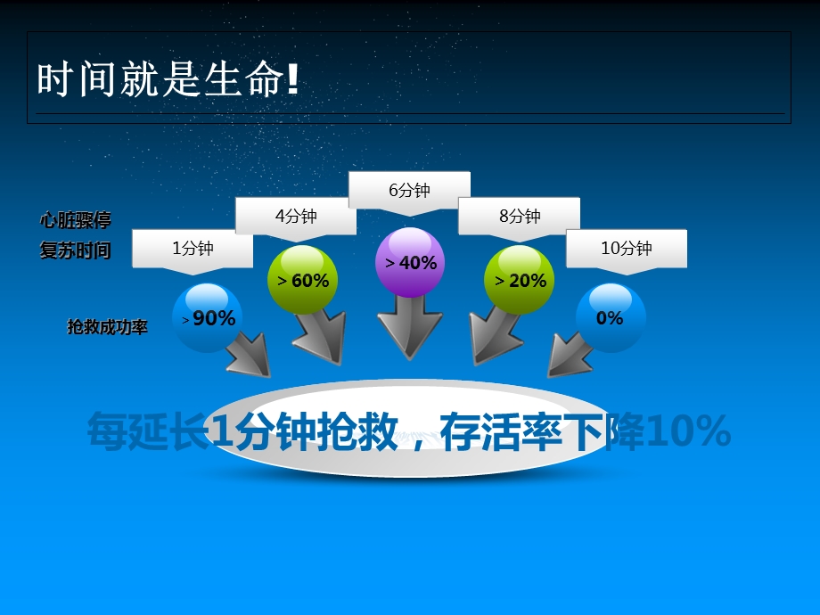 小儿心肺复苏知识学习课件.ppt_第3页