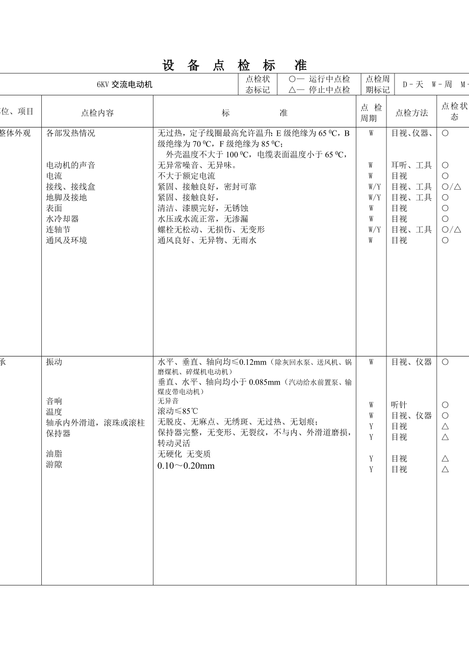 6KV电动机点检标准.doc_第1页