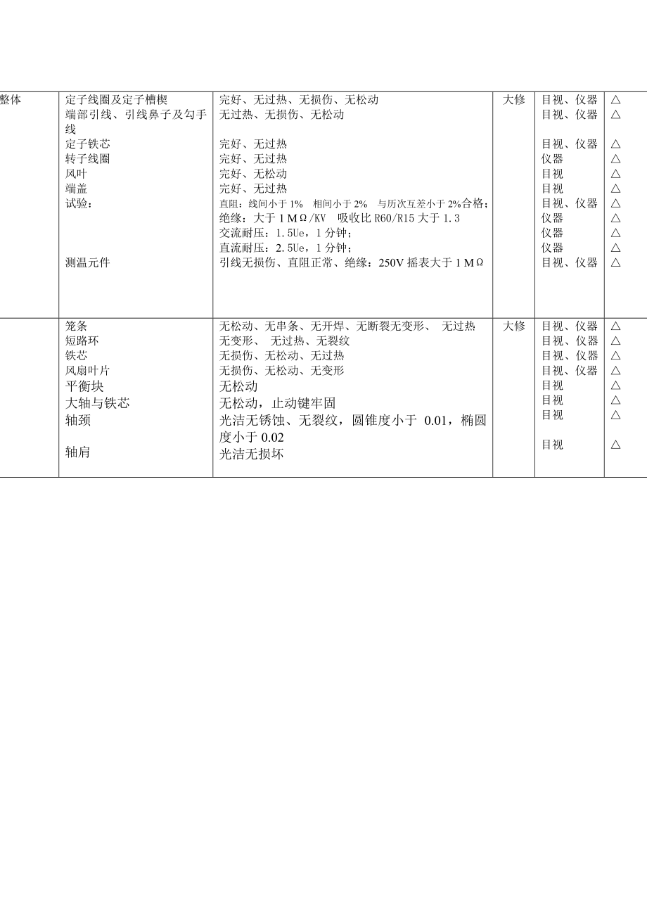 6KV电动机点检标准.doc_第3页