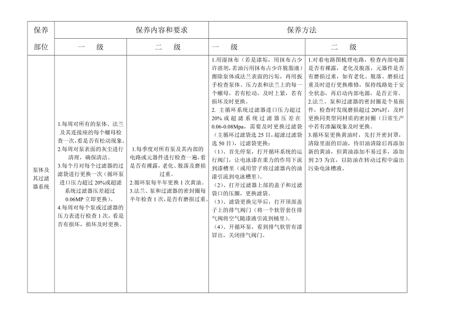 电泳生产线设备保养规范图文.doc_第3页