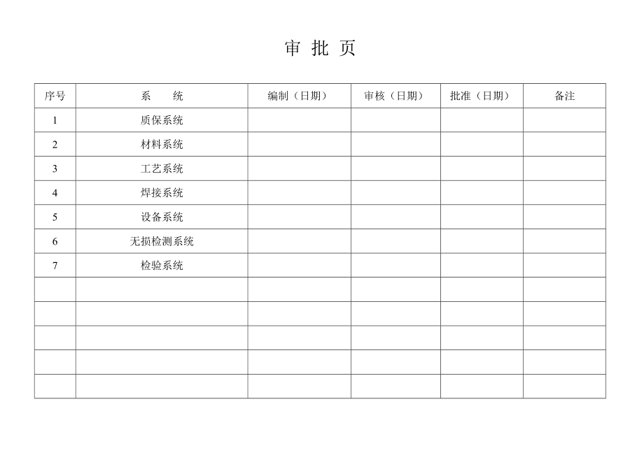 压力容器制造控制点.doc_第2页