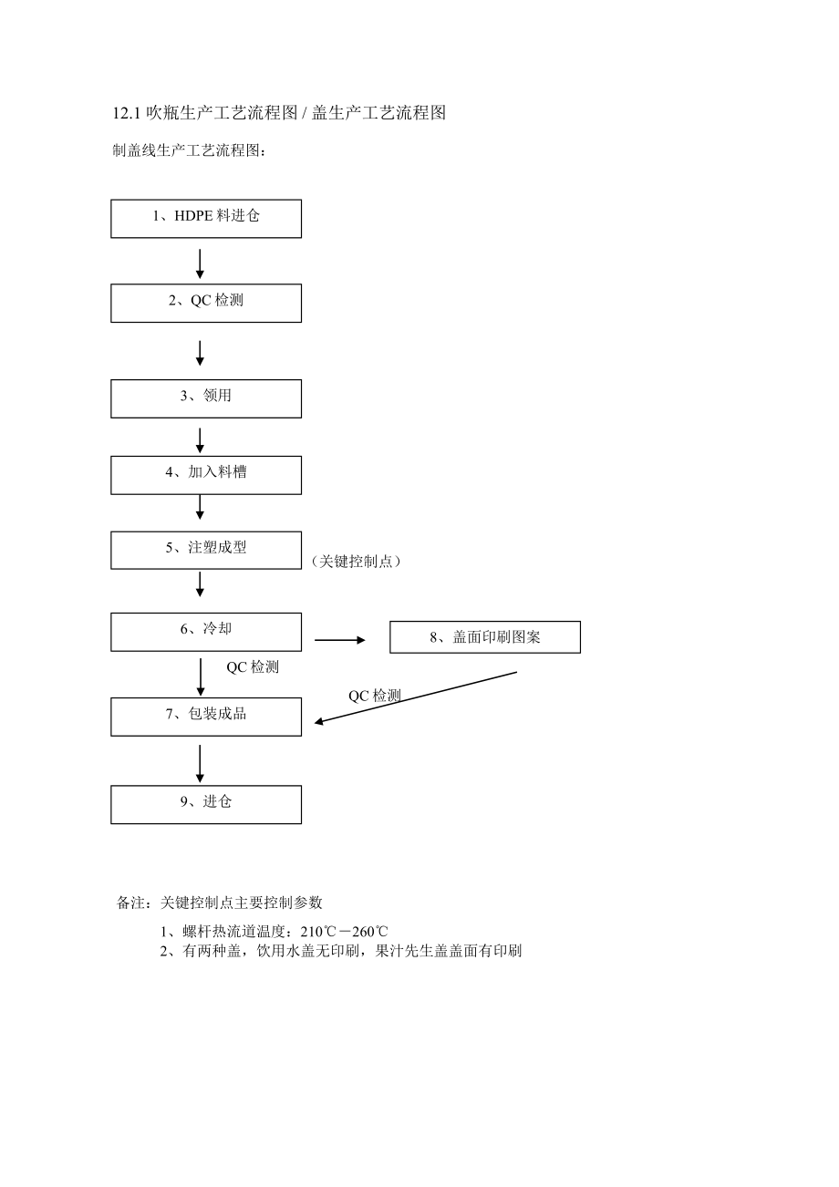 wi12(吹瓶和制盖品质控制).doc_第2页