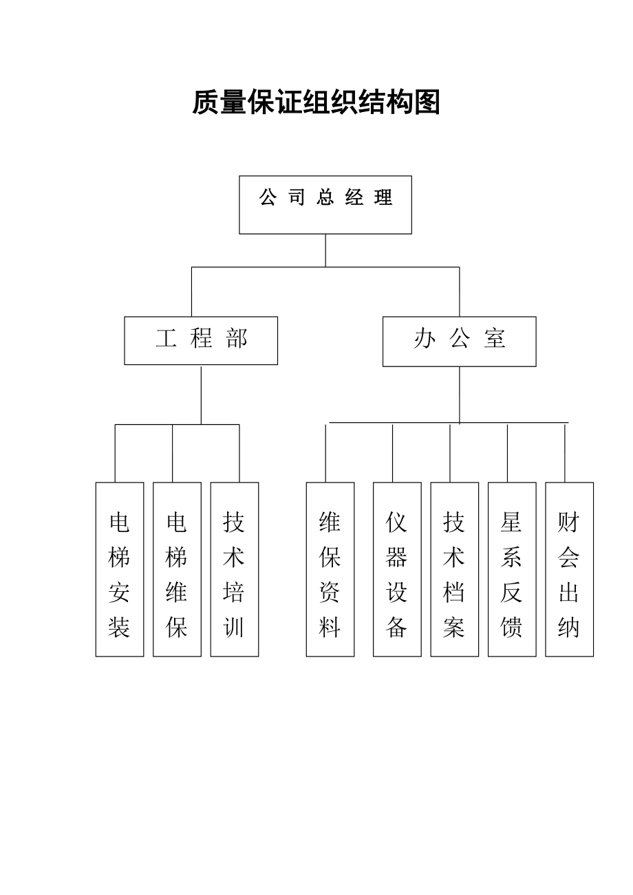 电梯维修保养手册.doc_第2页