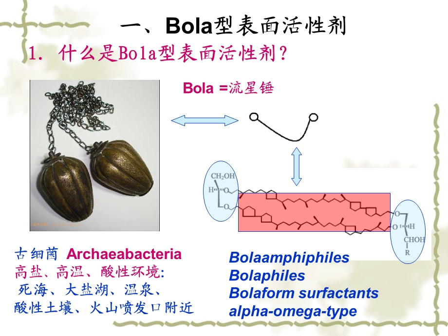 表面活性剂溶液课件.ppt_第3页