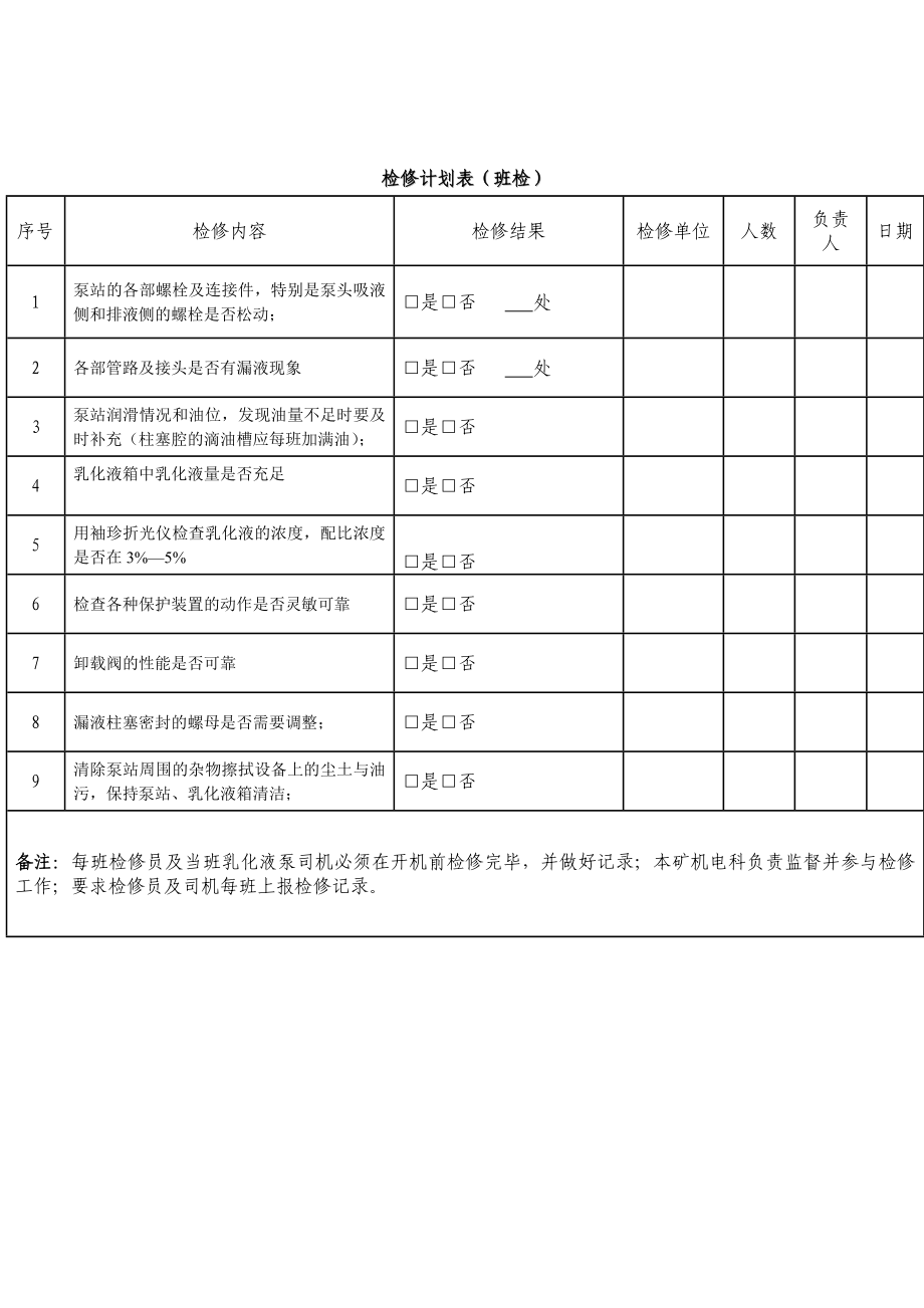 乳化液泵站检修表.doc_第1页