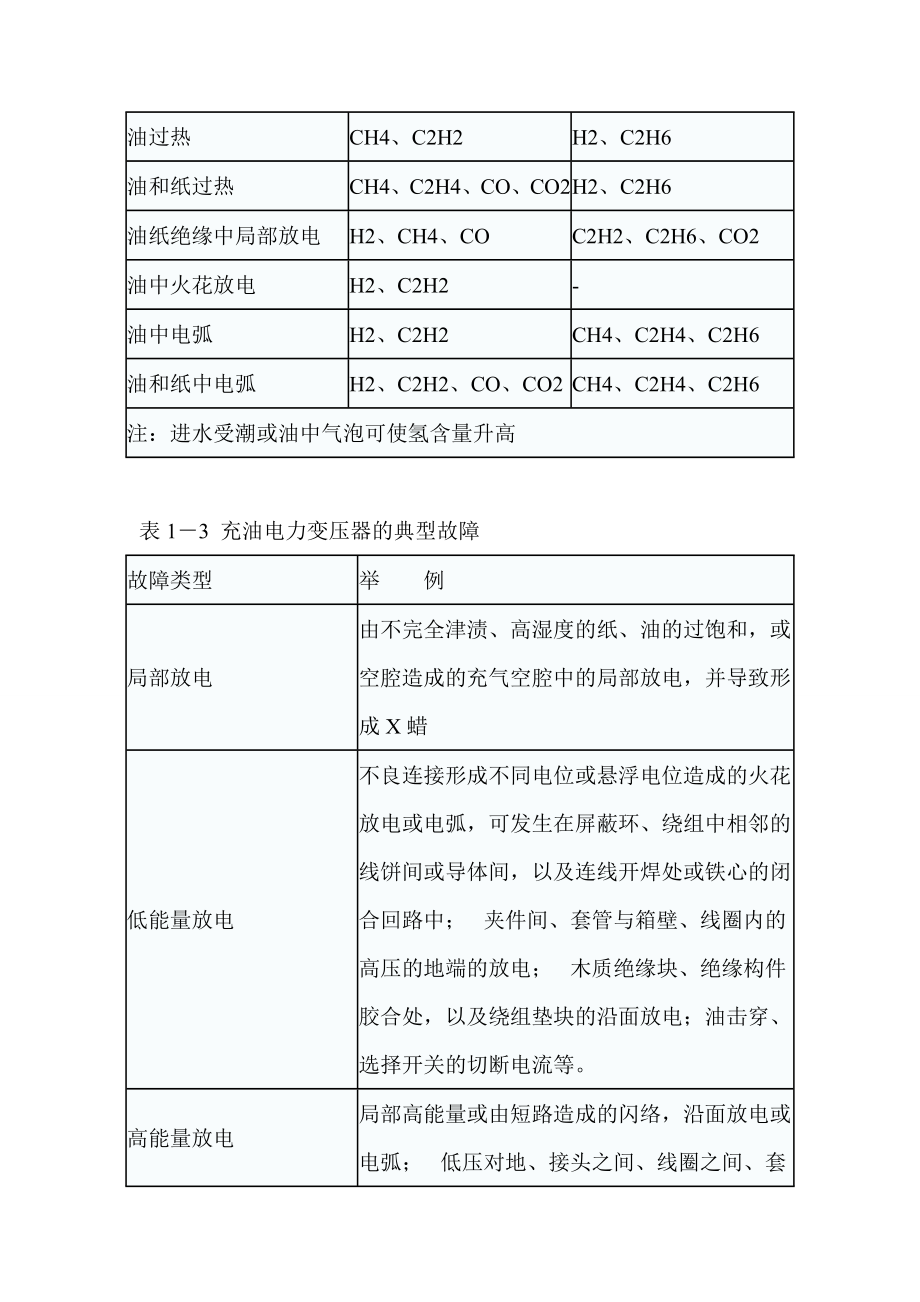 电气设备内部故障与油中特征气体的关系.doc_第2页