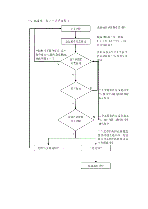 部级推广鉴定申请受理程序和申请材料要求.doc