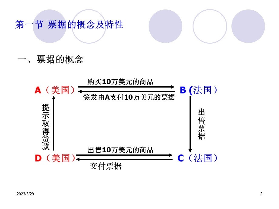 票据的概念及特性课件.ppt_第2页