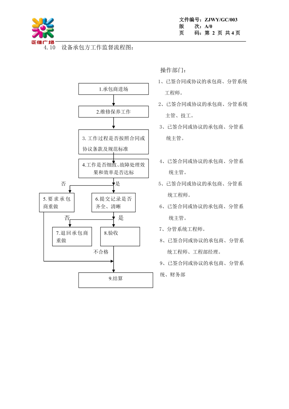 设备维护保养分承包监督管理规定GC003.doc_第2页