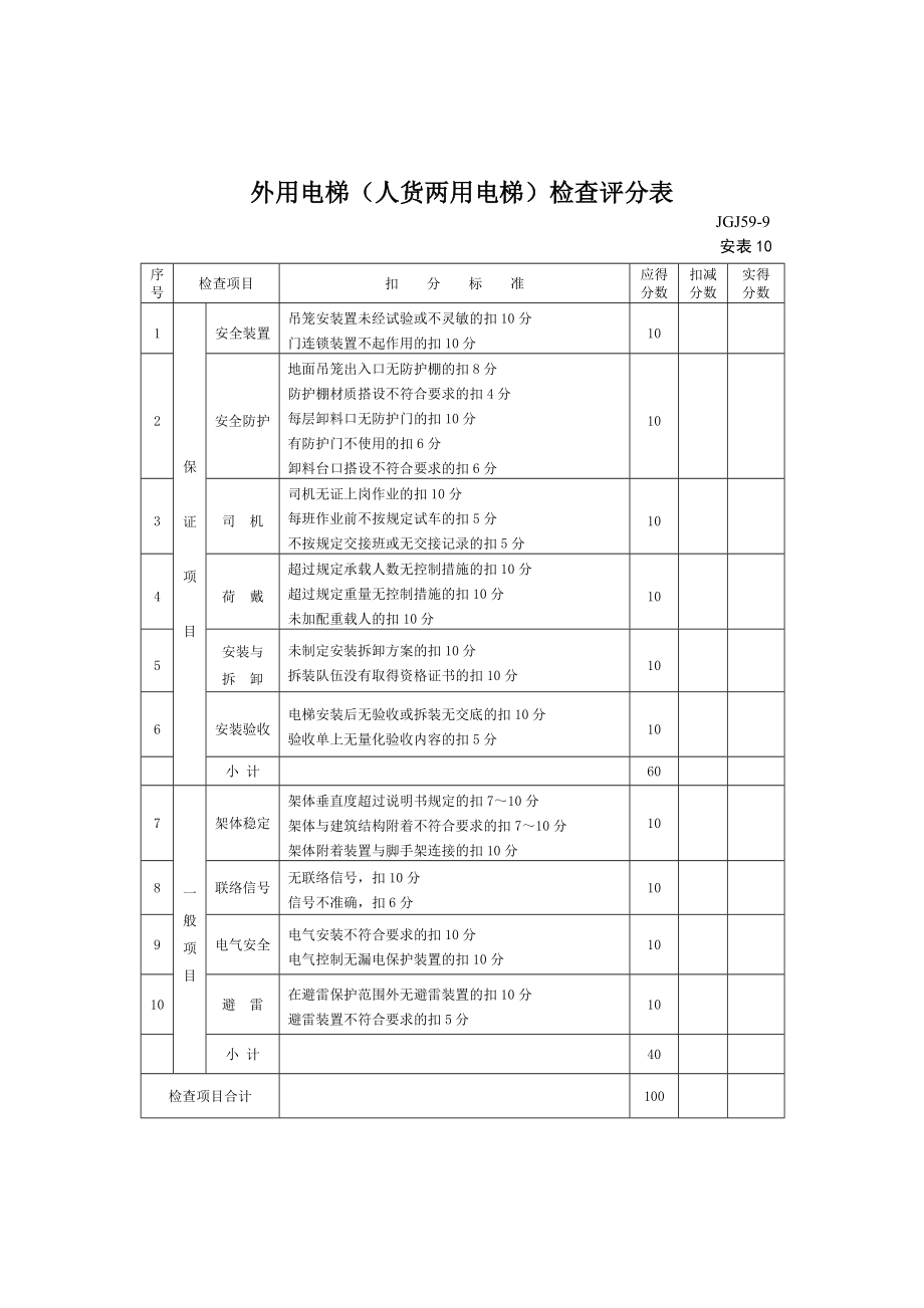 外用电梯（人货两用电梯）检查评分表.doc_第1页