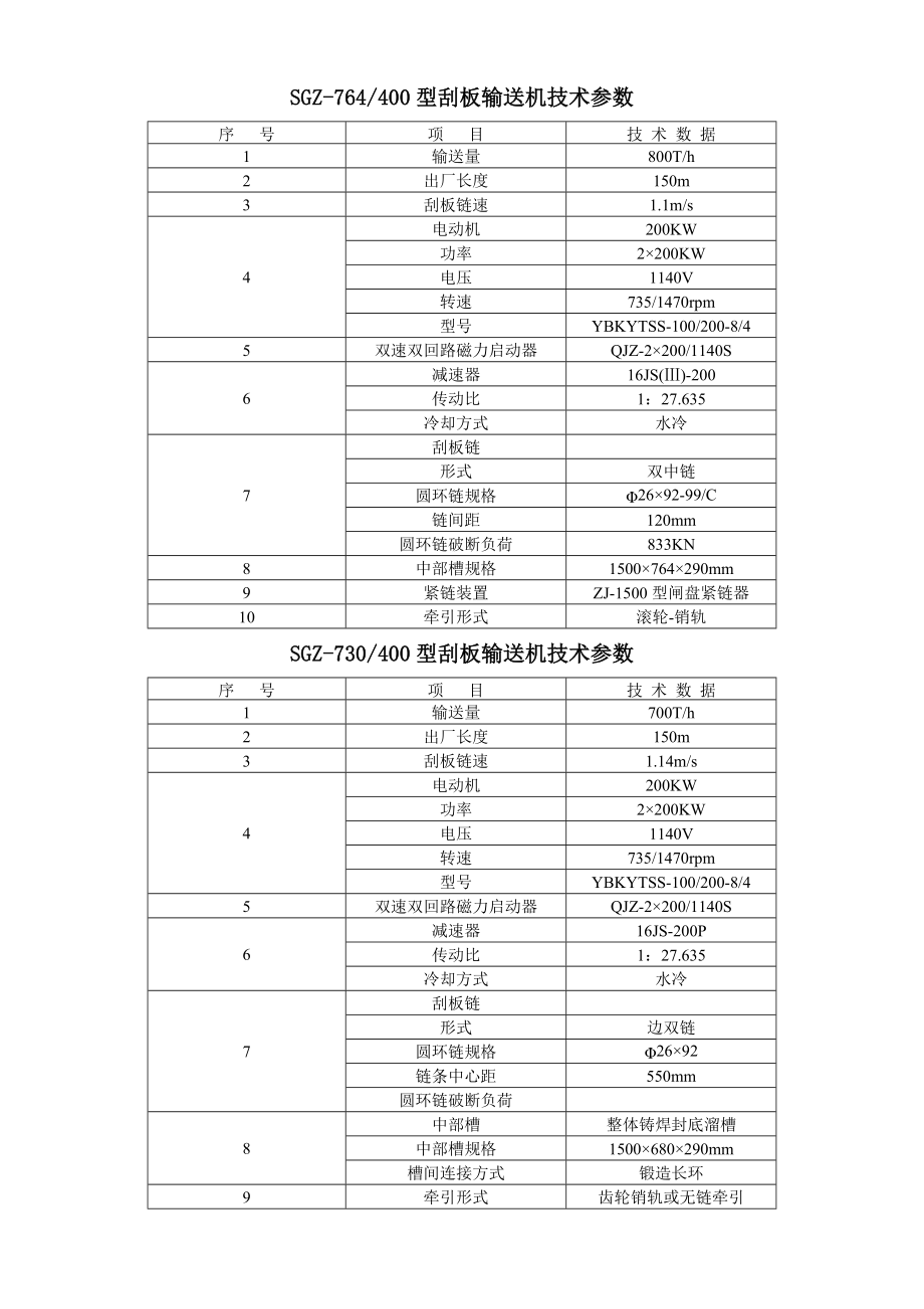 设备技术参数.doc_第2页