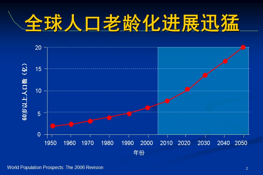 老年血脂异常的特点与干预策略课件.ppt_第2页