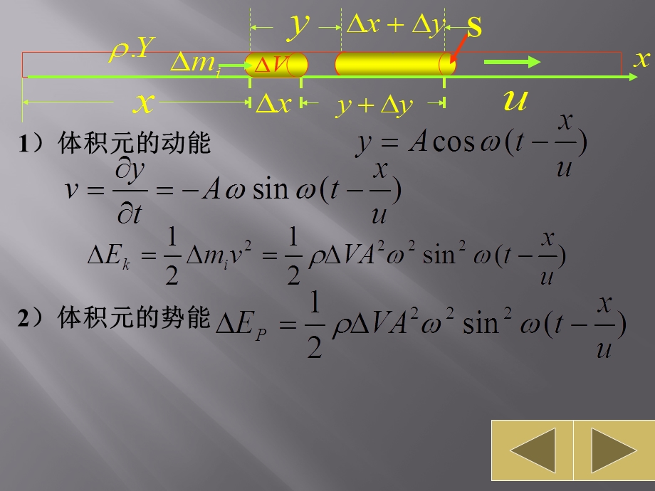 大学物理波的能量课件.pptx_第2页